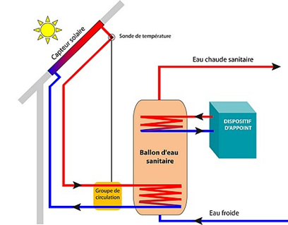 schéma chauffe eau solaire