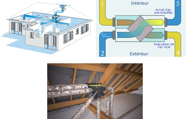 schéma ventilation